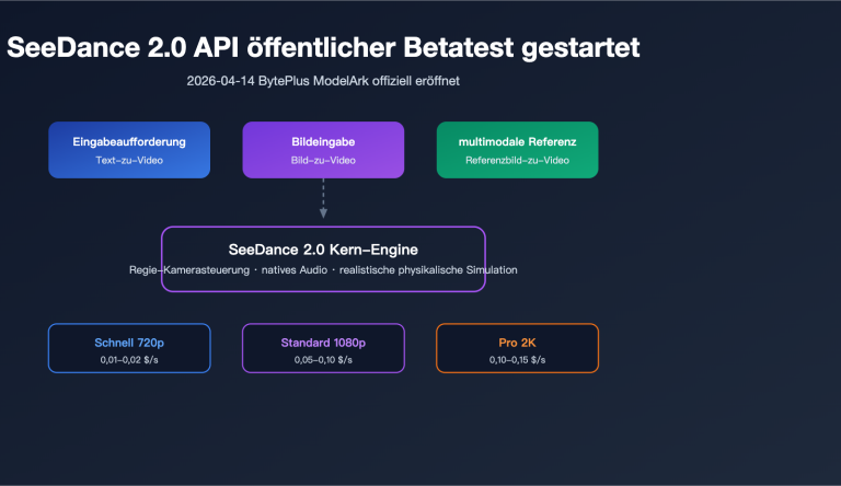 seedance 2 api public beta guide 2026 de image 0 图示