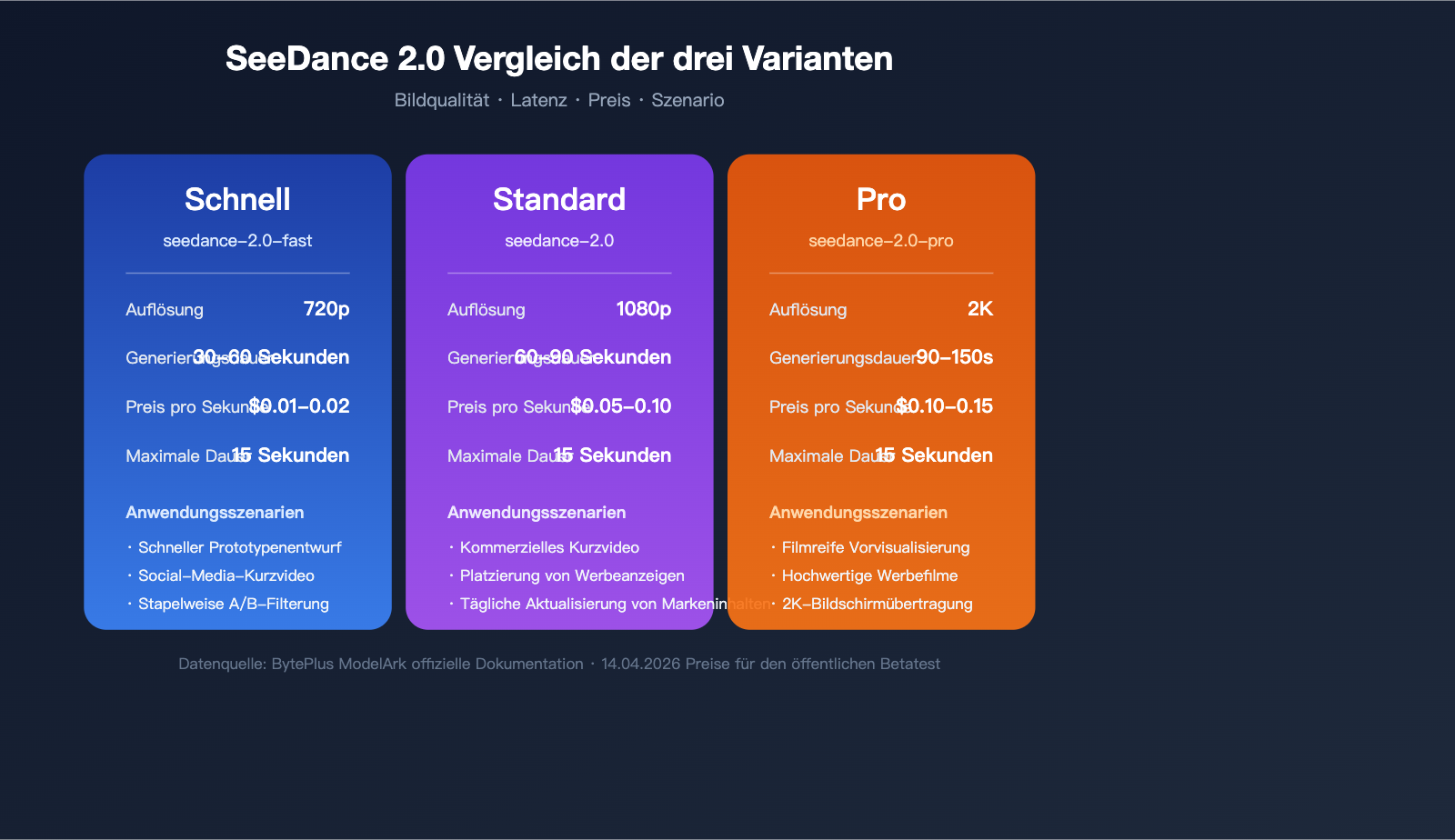 seedance-2-api-public-beta-guide-2026-de 图示