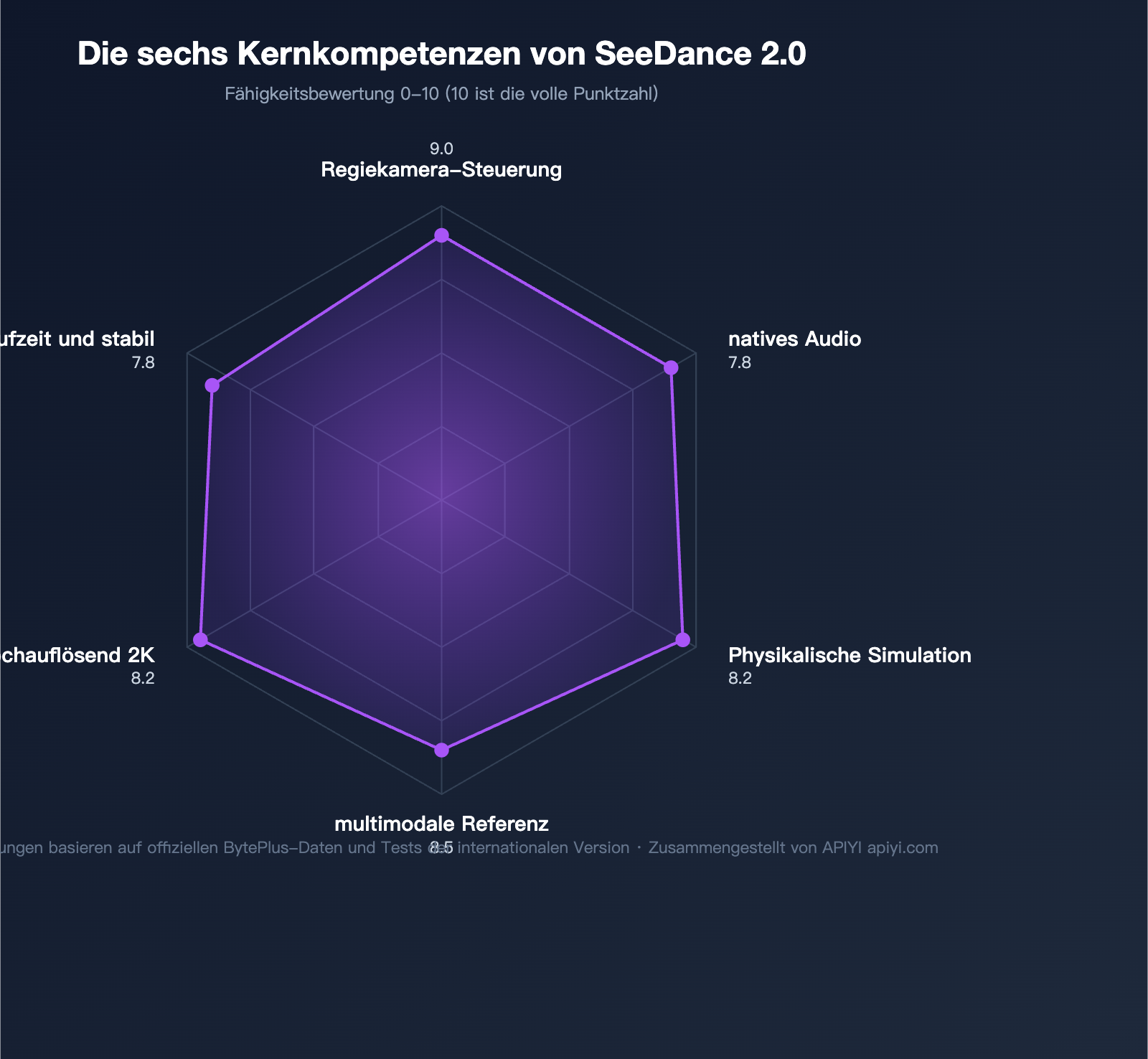 seedance-2-api-public-beta-guide-2026-de 图示