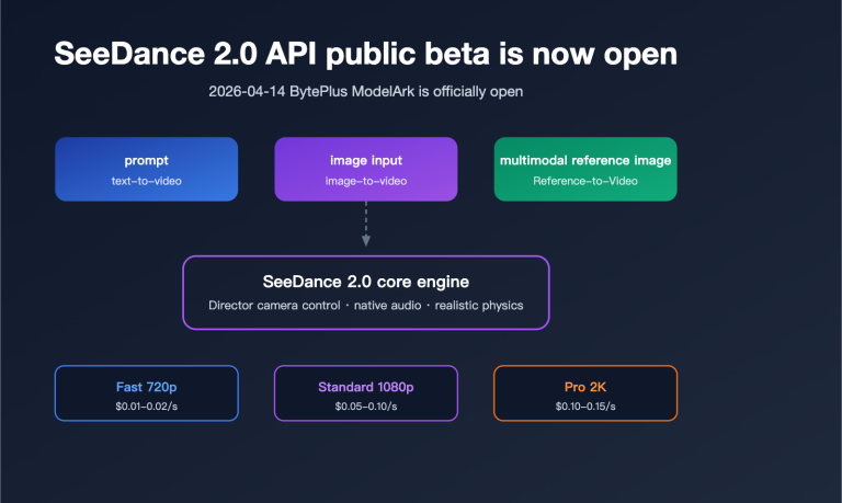 seedance 2 api public beta guide 2026 en image 0 图示