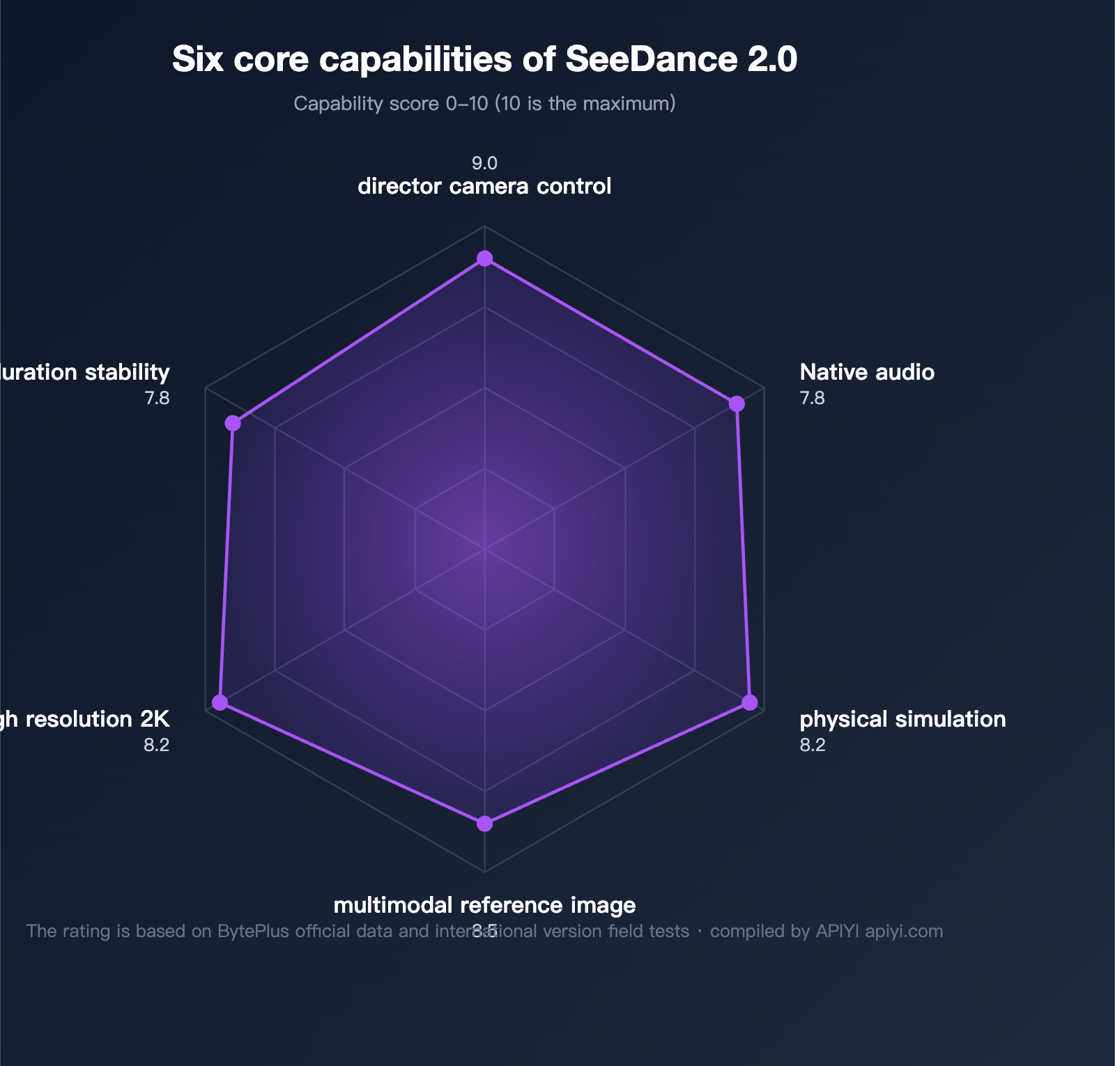 seedance-2-api-public-beta-guide-2026-en 图示