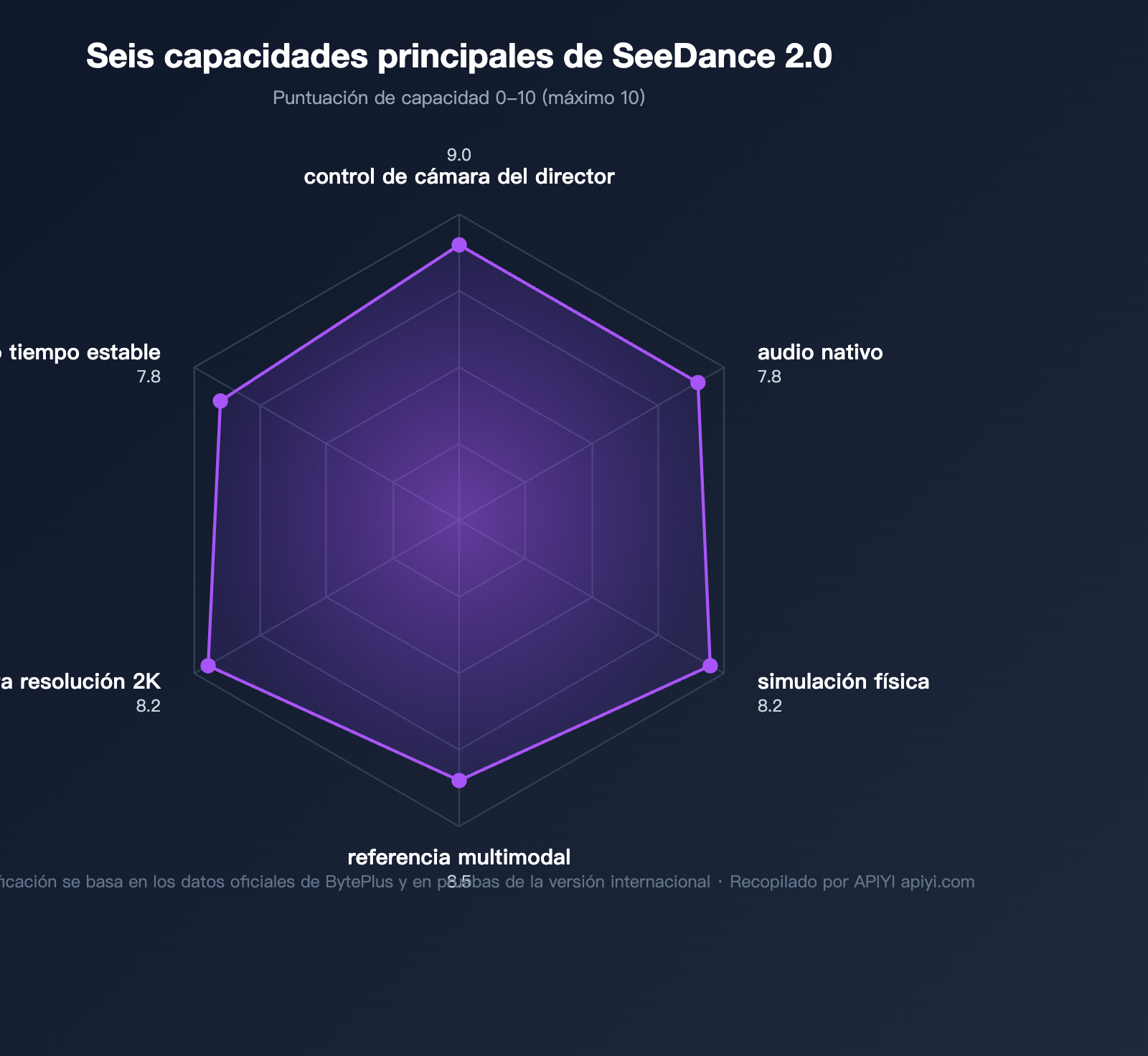 seedance-2-api-public-beta-guide-2026-es 图示