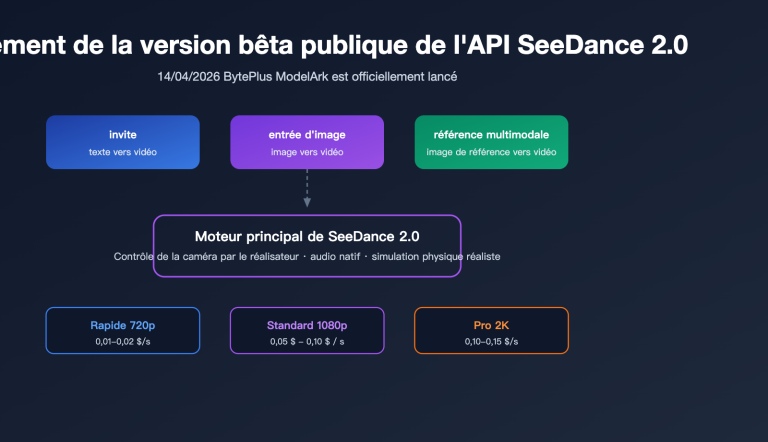 seedance 2 api public beta guide 2026 fr image 0 图示