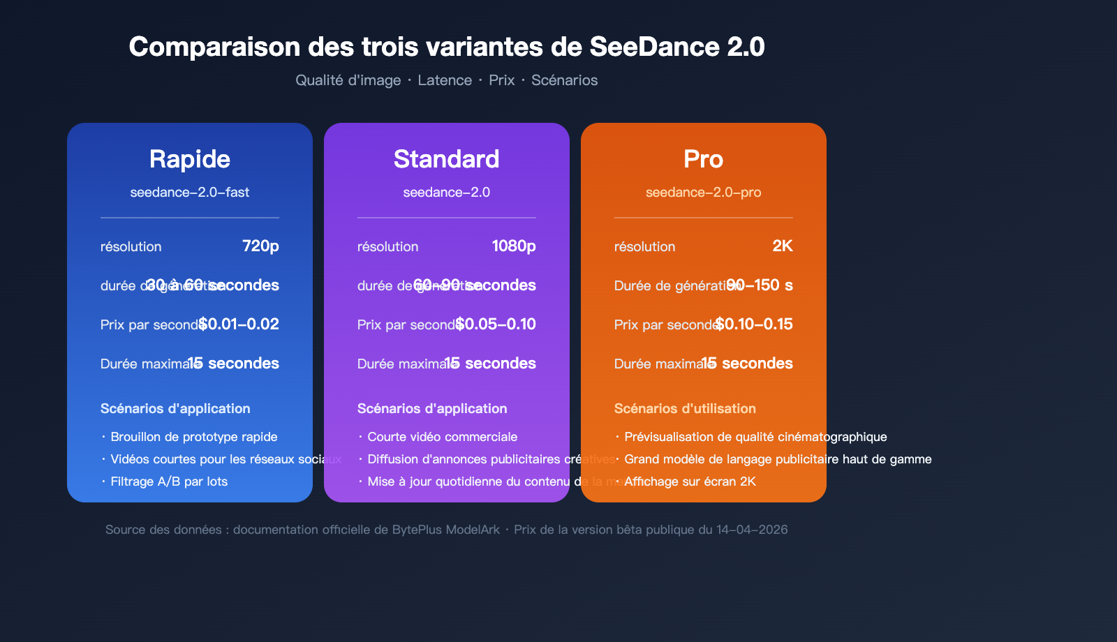 seedance-2-api-public-beta-guide-2026-fr 图示