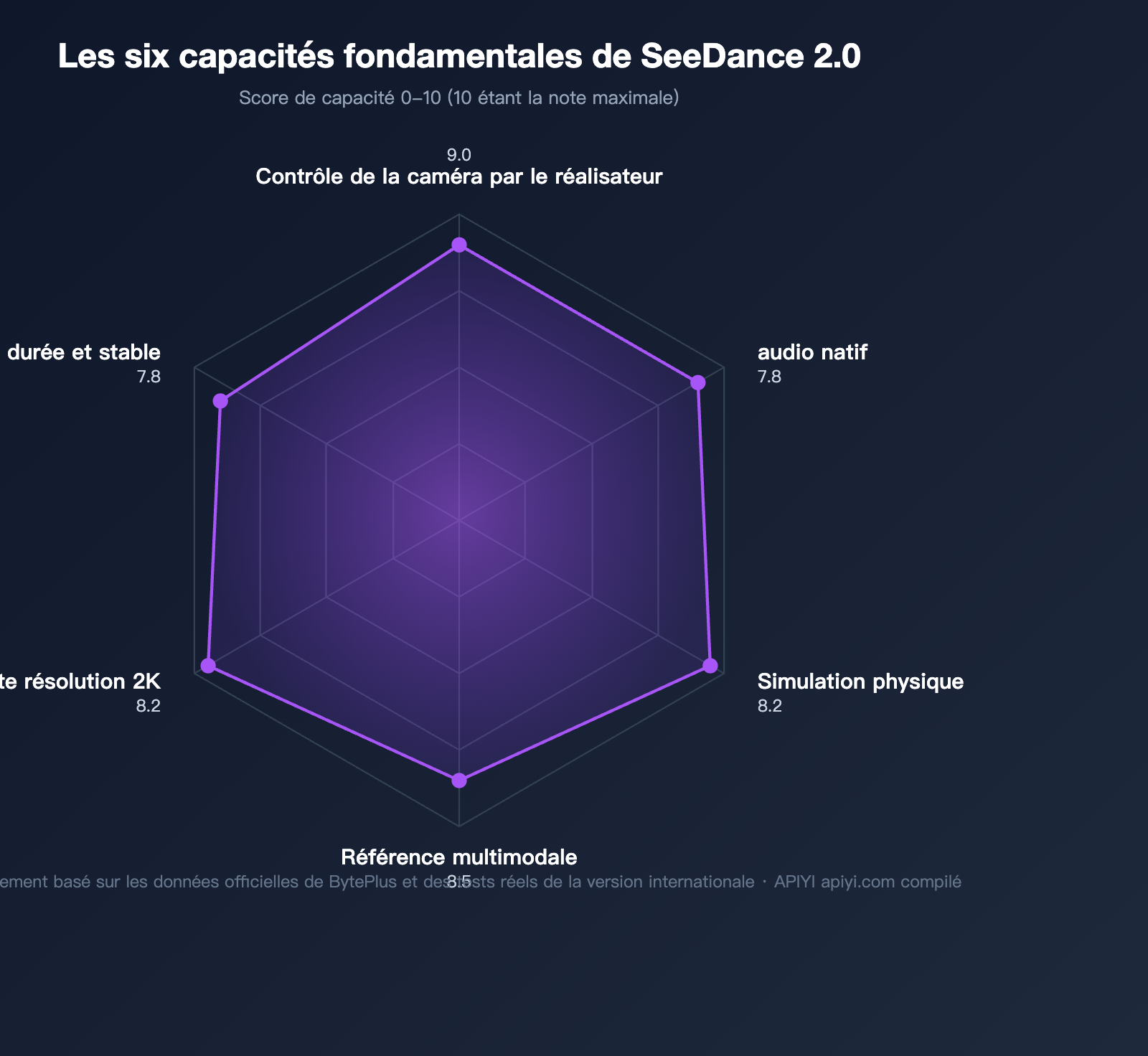 seedance-2-api-public-beta-guide-2026-fr 图示