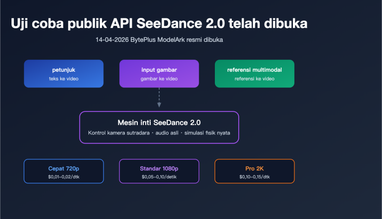 seedance 2 api public beta guide 2026 id image 0 图示