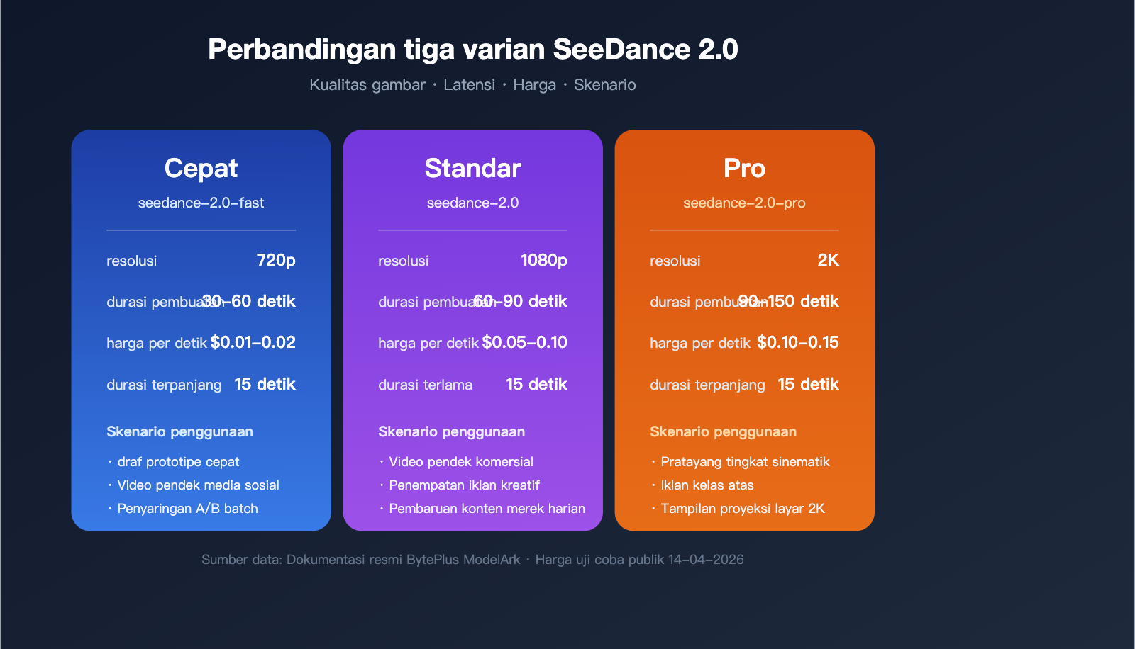 seedance-2-api-public-beta-guide-2026-id 图示