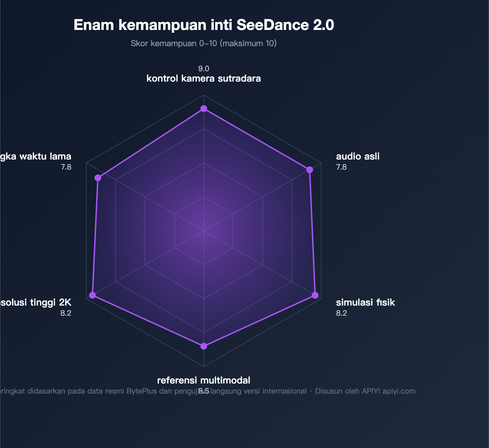 seedance-2-api-public-beta-guide-2026-id 图示