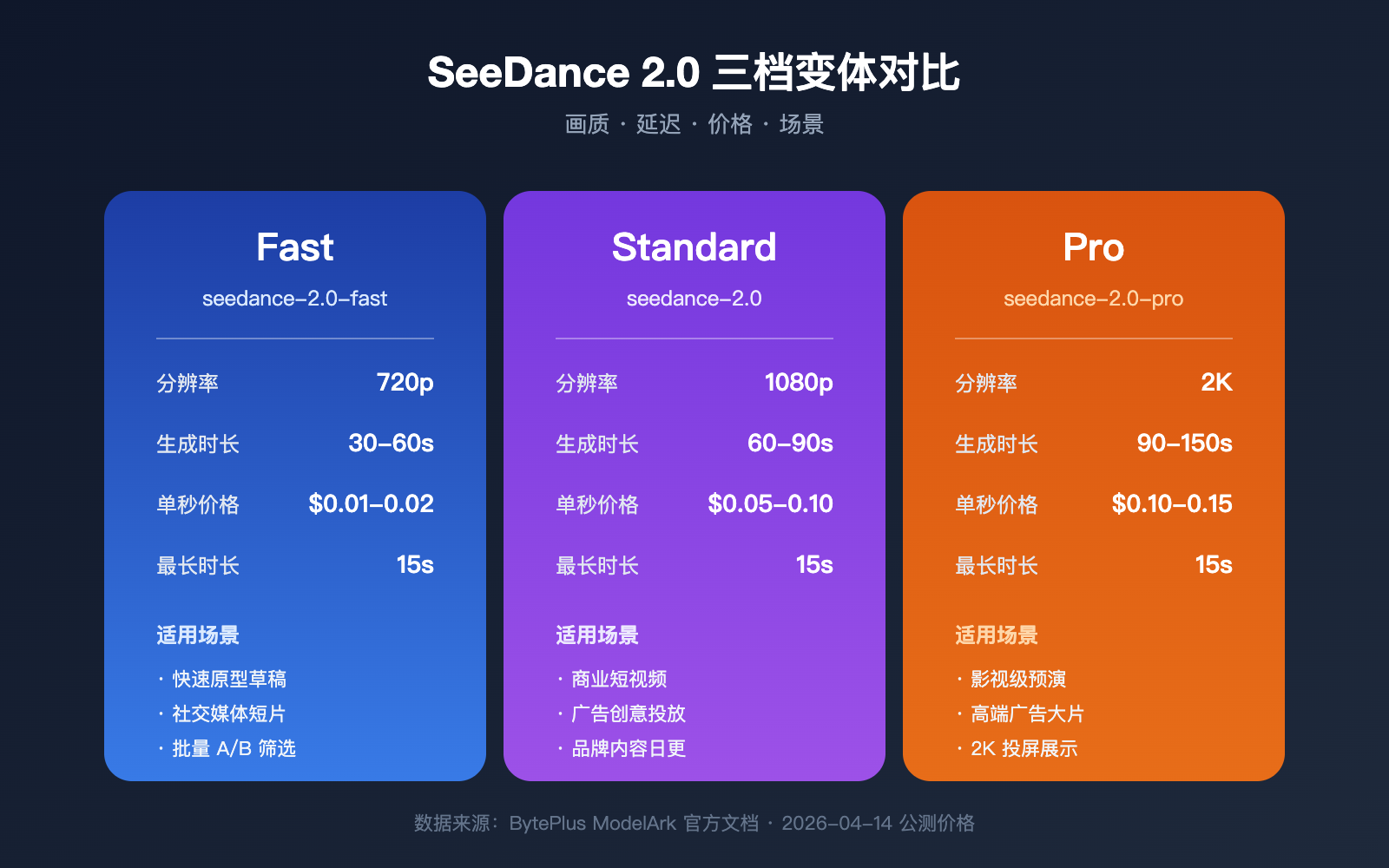 seedance-2-api-public-beta-guide-2026 图示