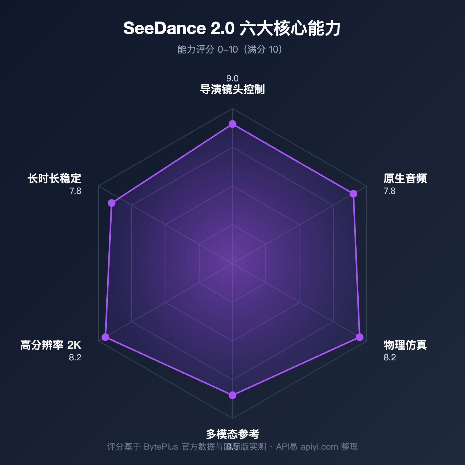 seedance-2-api-public-beta-guide-2026 图示
