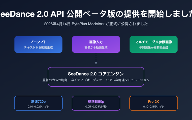 seedance 2 api public beta guide 2026 ja image 0 图示