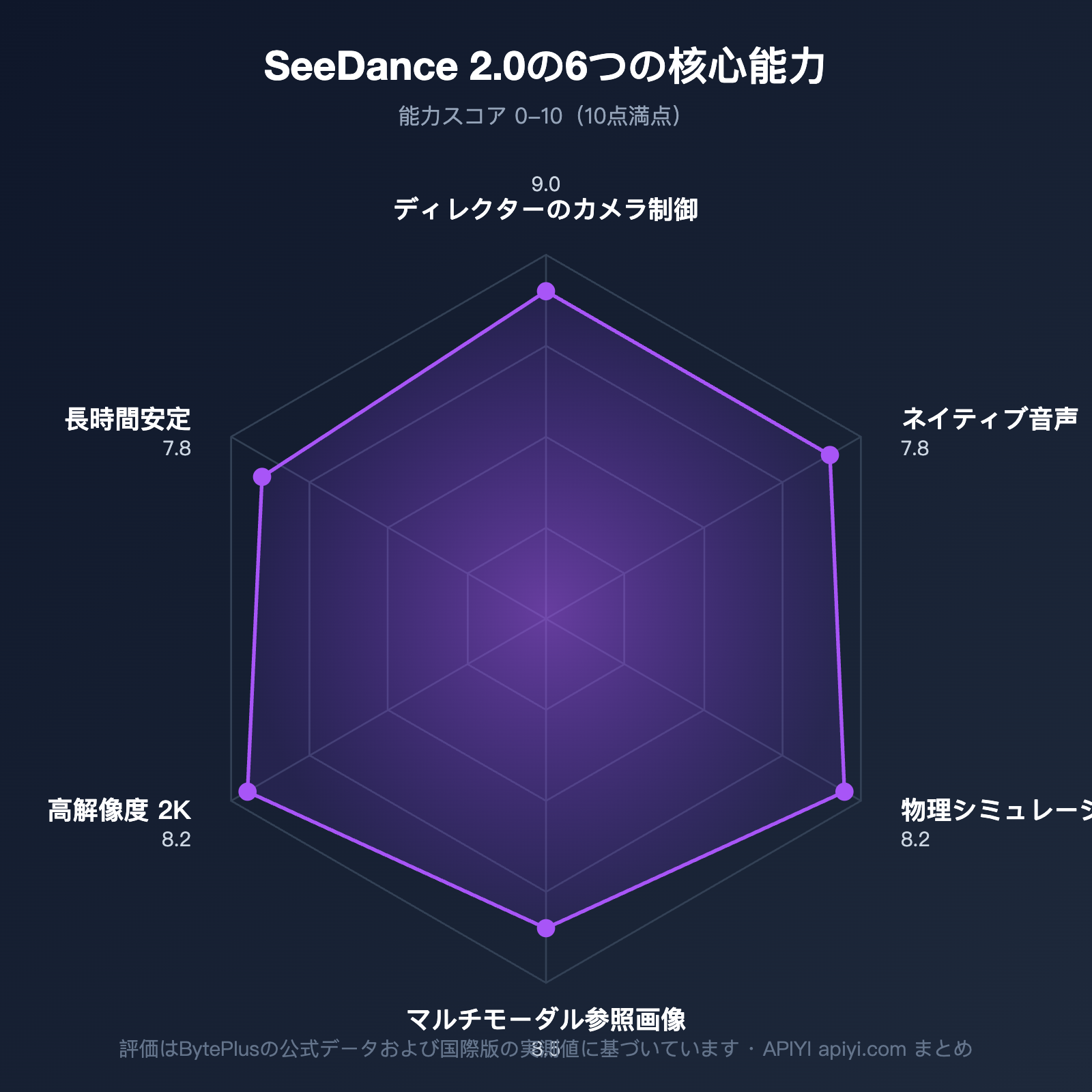 seedance-2-api-public-beta-guide-2026-ja 图示