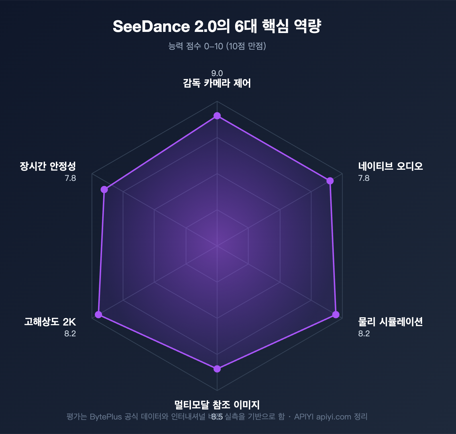 seedance-2-api-public-beta-guide-2026-ko 图示