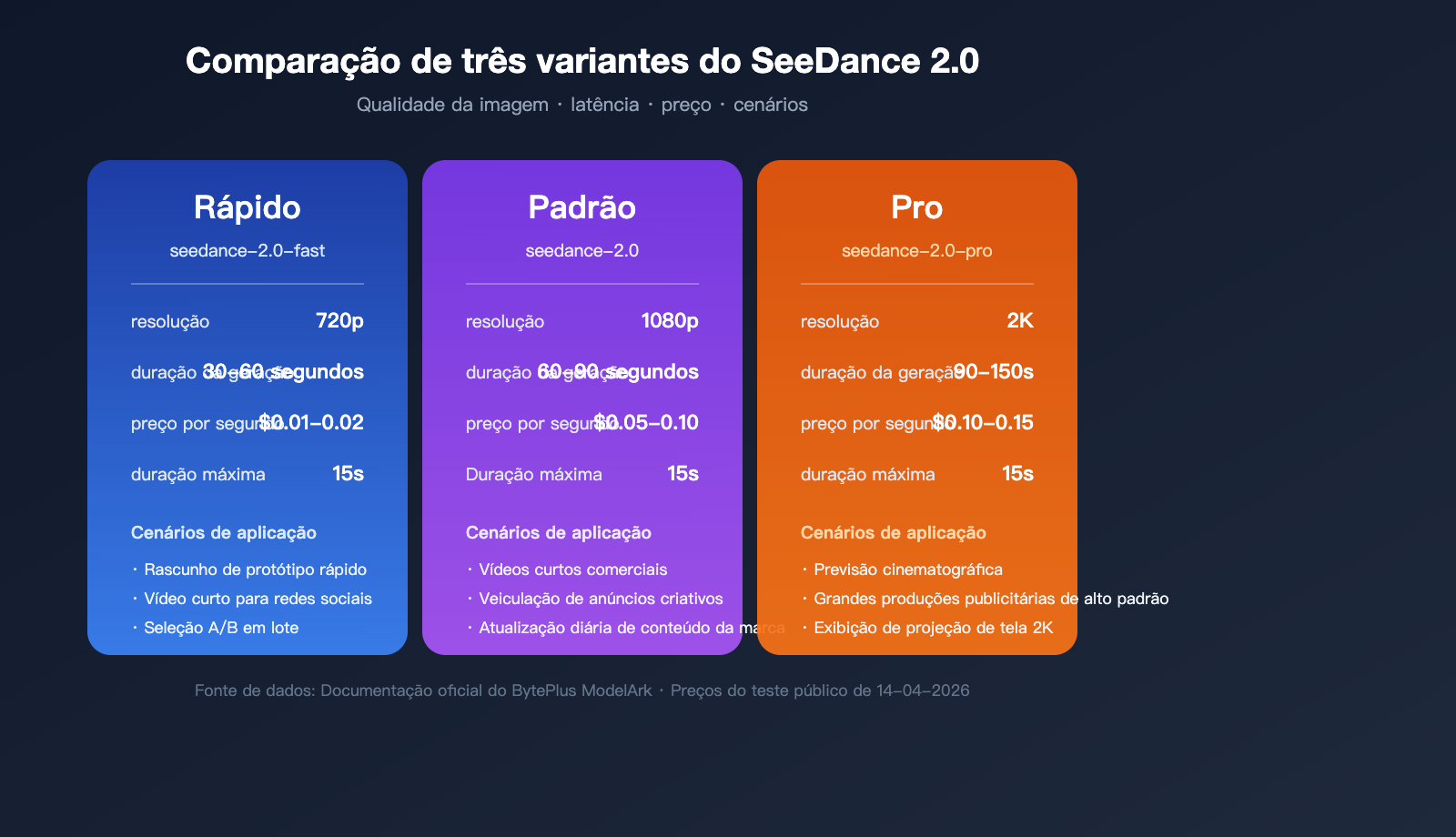 seedance-2-api-public-beta-guide-2026-pt-pt 图示
