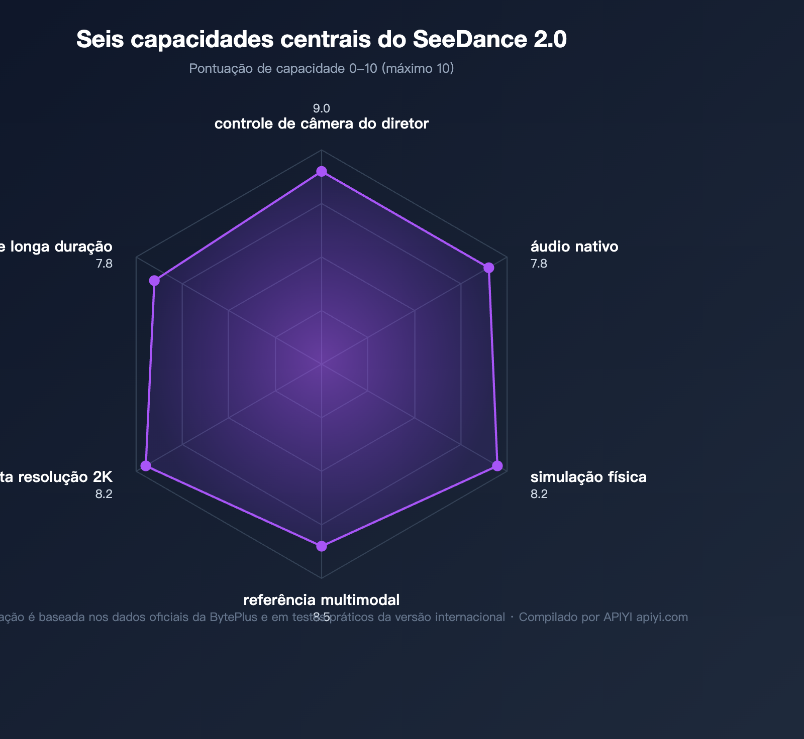 seedance-2-api-public-beta-guide-2026-pt-pt 图示