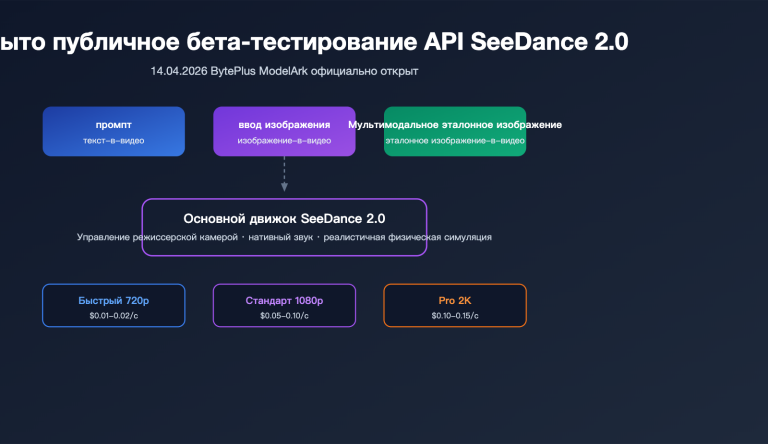 seedance 2 api public beta guide 2026 ru image 0 图示