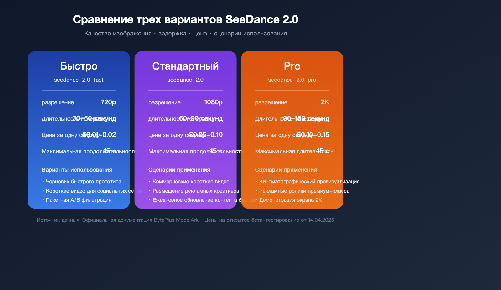 seedance-2-api-public-beta-guide-2026-ru 图示