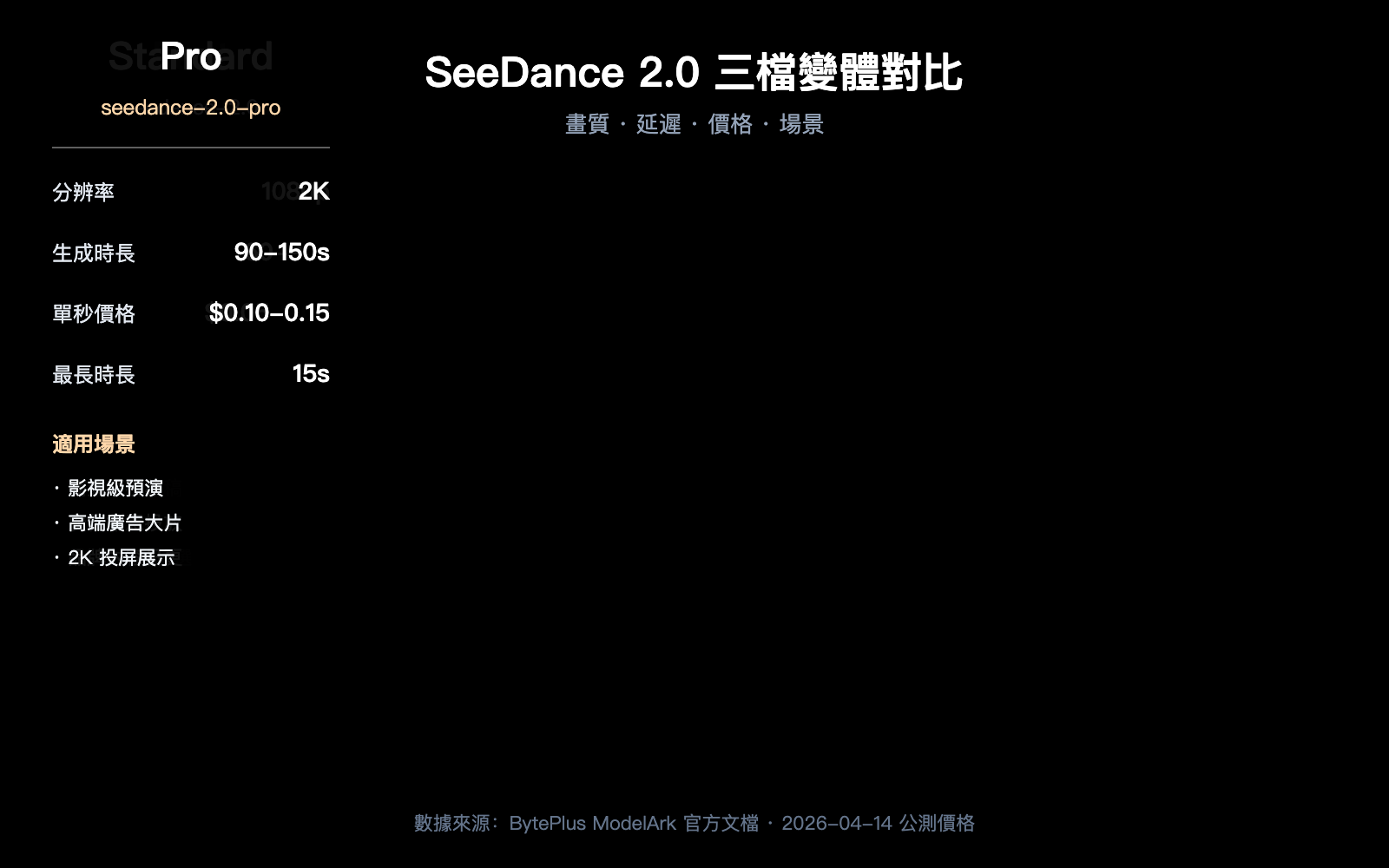 seedance-2-api-public-beta-guide-2026-zh-hant 图示