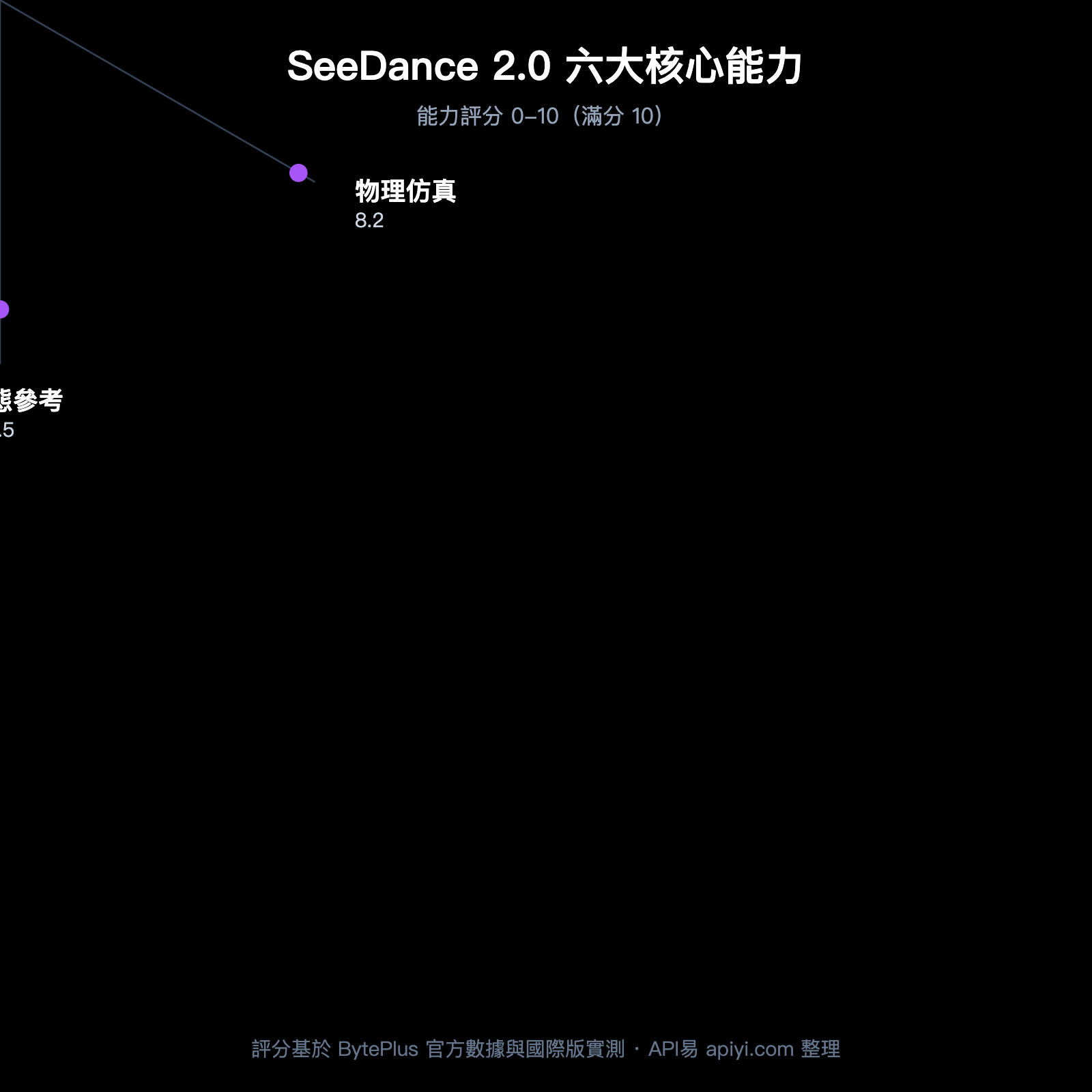 seedance-2-api-public-beta-guide-2026-zh-hant 图示