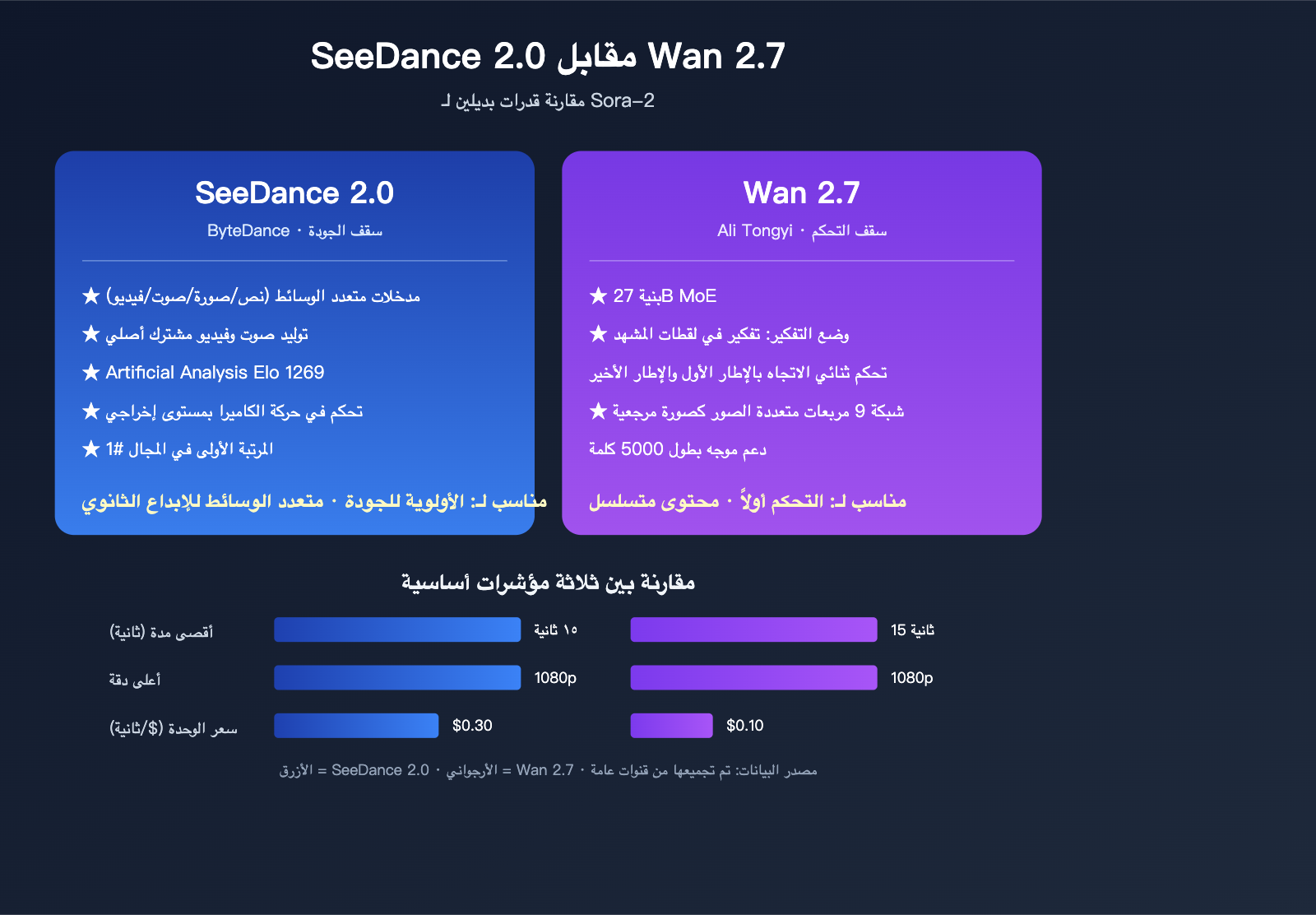 sora-2-api-shutdown-alternatives-2026-ar 图示