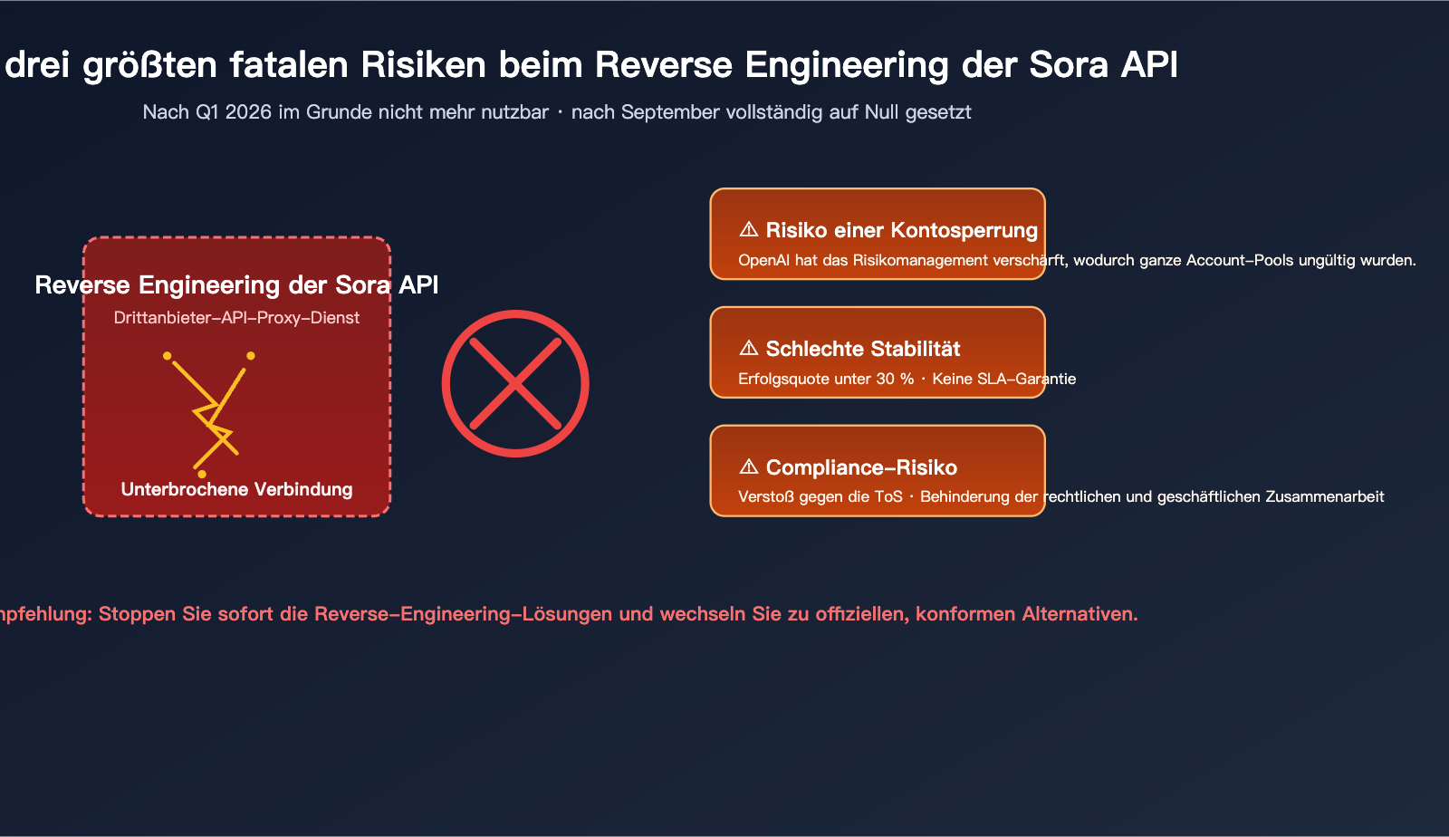 sora-2-api-shutdown-alternatives-2026-de 图示