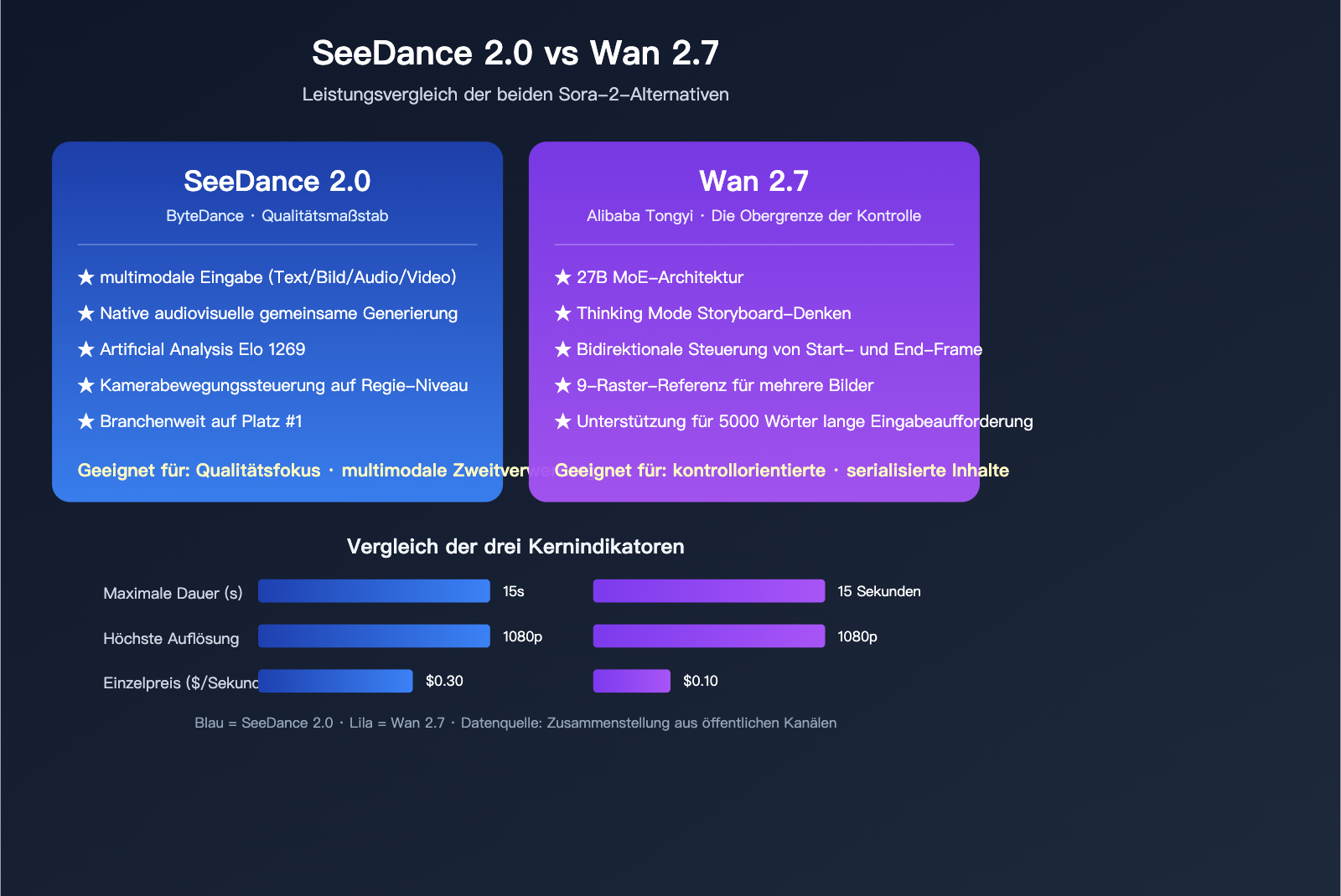 sora-2-api-shutdown-alternatives-2026-de 图示