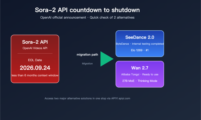 sora 2 api shutdown alternatives 2026 en image 0 图示