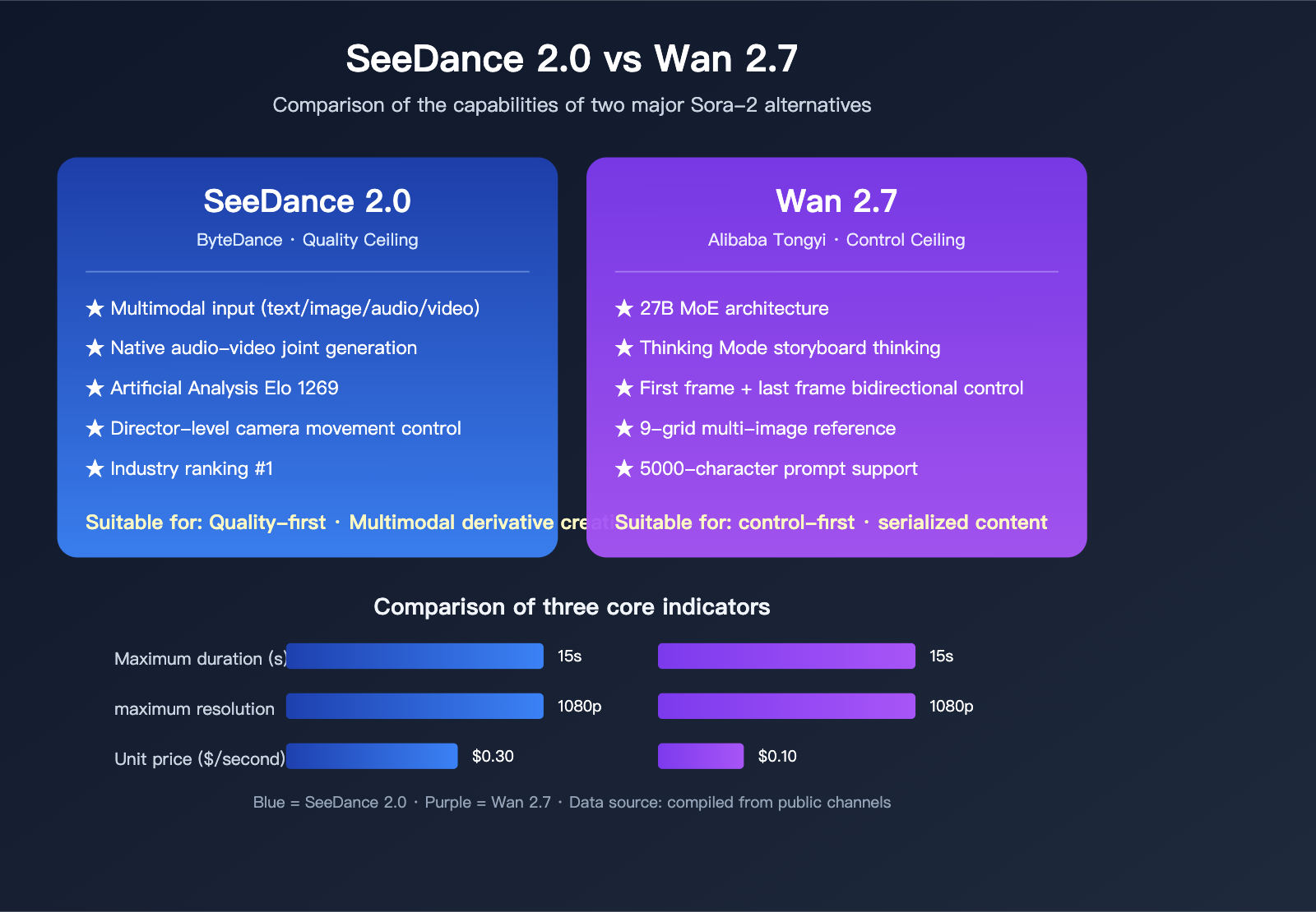 sora-2-api-shutdown-alternatives-2026-en 图示