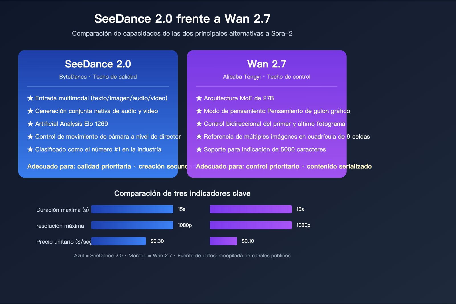 sora-2-api-shutdown-alternatives-2026-es 图示