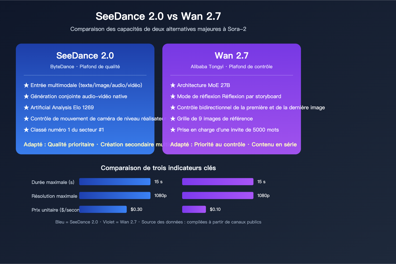 sora-2-api-shutdown-alternatives-2026-fr 图示