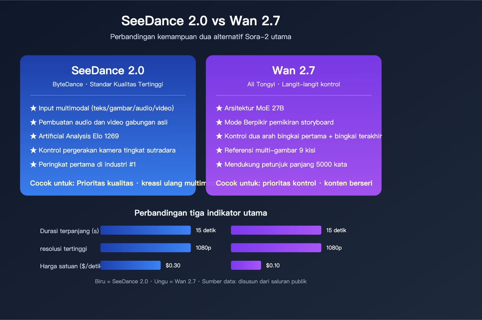 sora-2-api-shutdown-alternatives-2026-id 图示