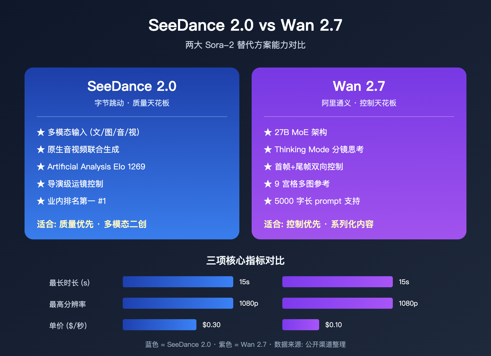 sora-2-api-shutdown-alternatives-2026 图示