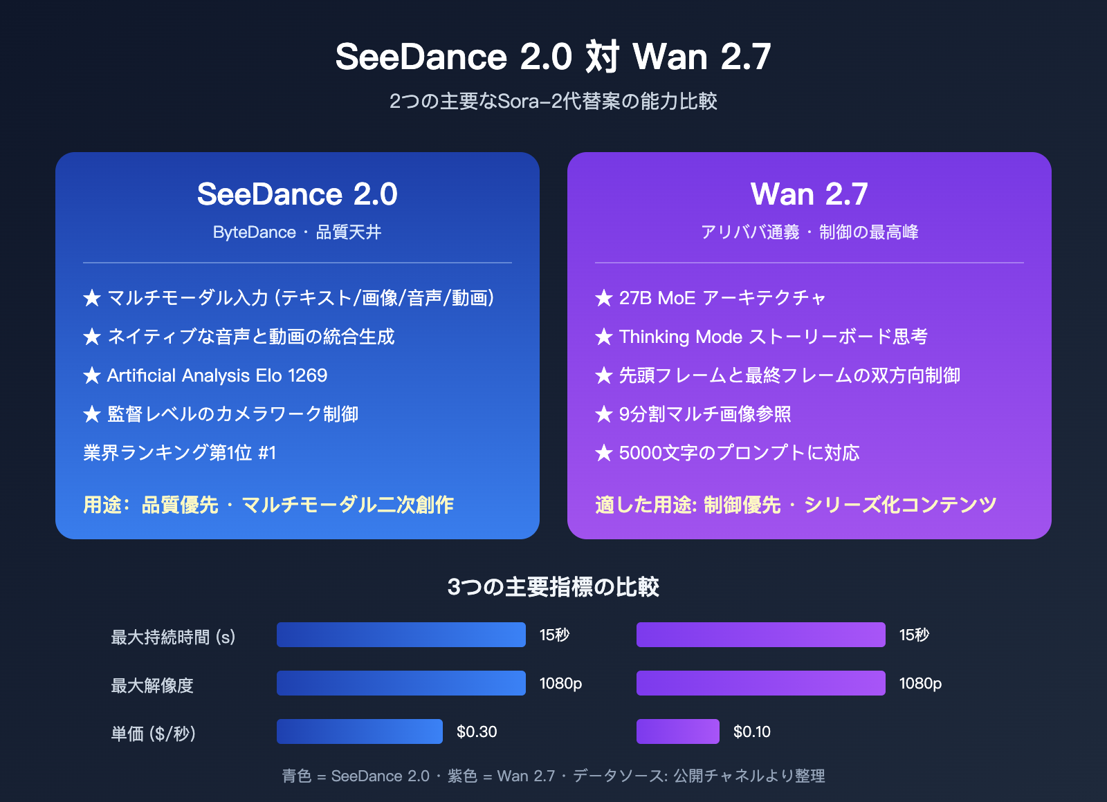 sora-2-api-shutdown-alternatives-2026-ja 图示