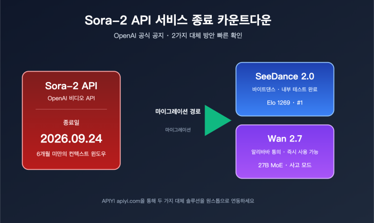 sora 2 api shutdown alternatives 2026 ko image 0 图示