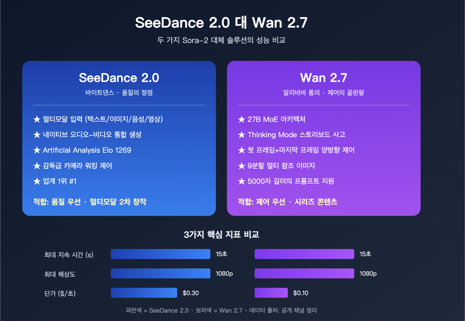 sora-2-api-shutdown-alternatives-2026-ko 图示
