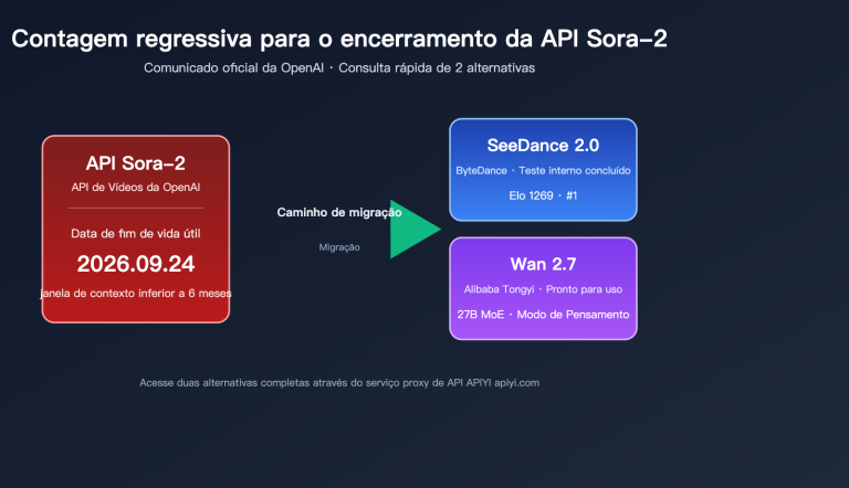 sora 2 api shutdown alternatives 2026 pt pt image 0 图示