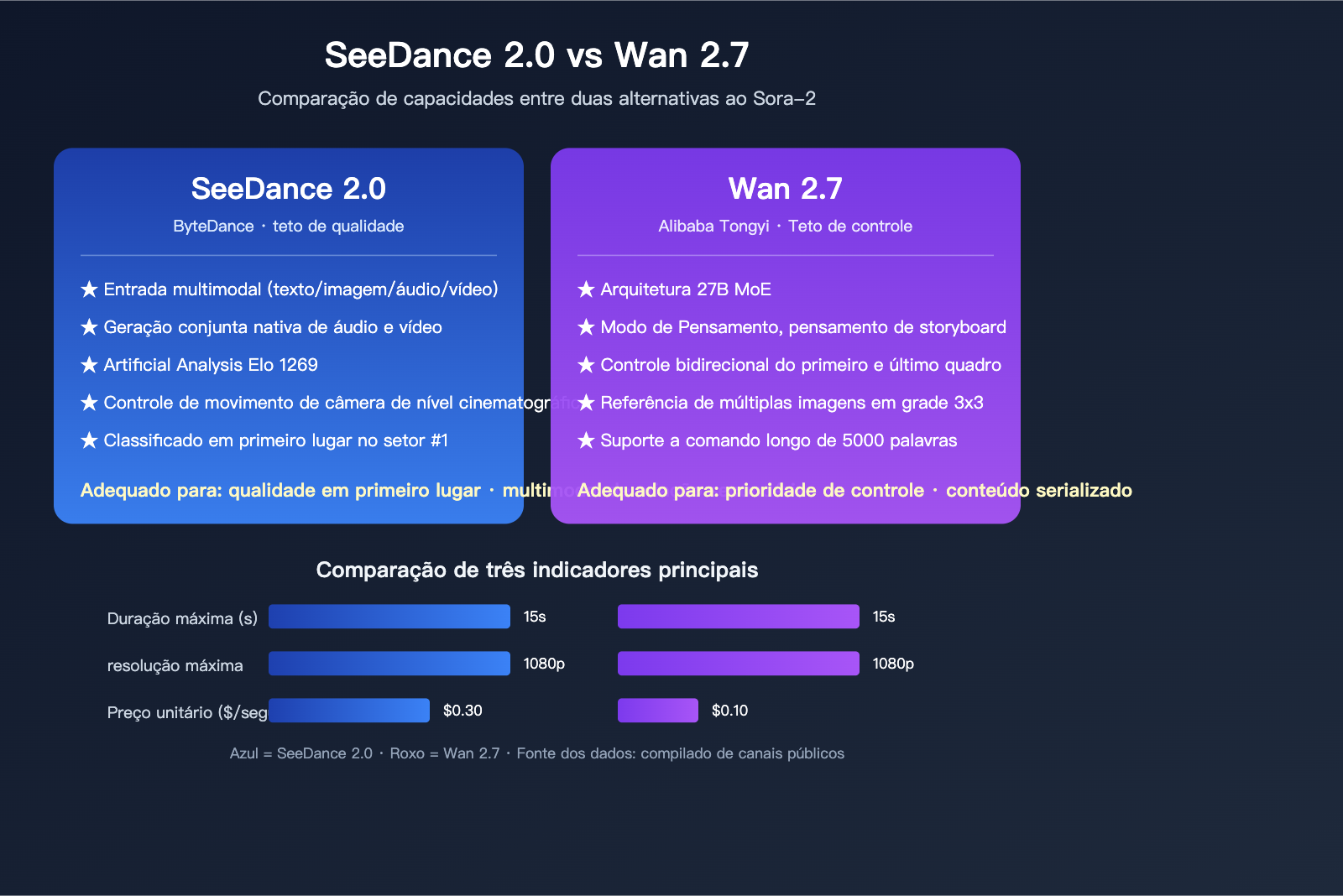 sora-2-api-shutdown-alternatives-2026-pt-pt 图示