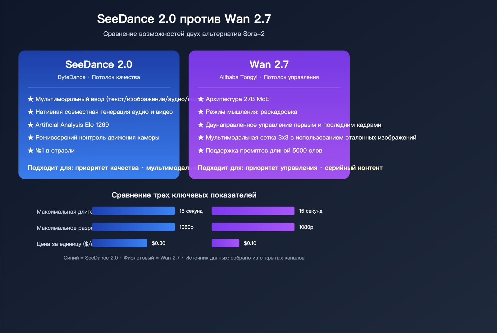 sora-2-api-shutdown-alternatives-2026-ru 图示
