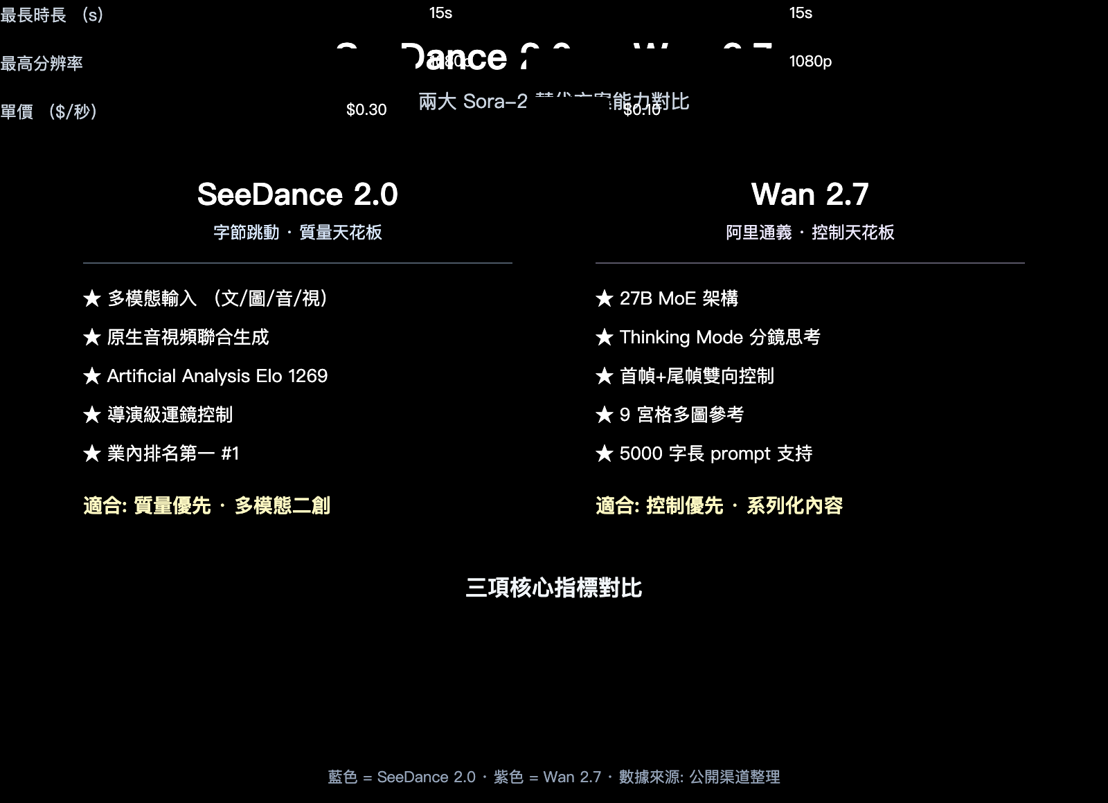 sora-2-api-shutdown-alternatives-2026-zh-hant 图示