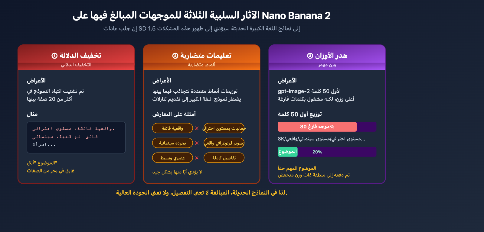 stop-hyperbolic-prompts-nano-banana-2-gpt-image-2-guide-ar 图示