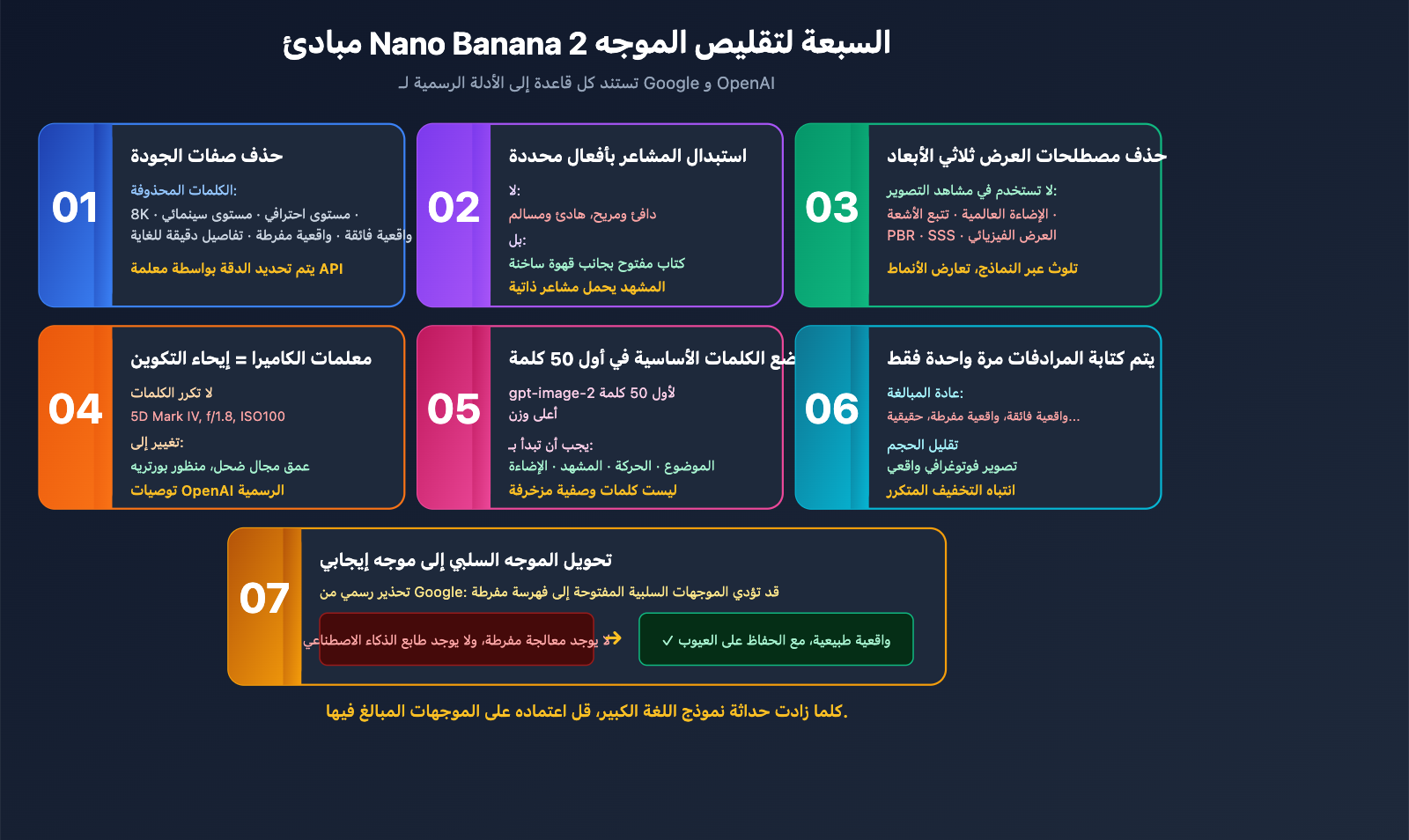 stop-hyperbolic-prompts-nano-banana-2-gpt-image-2-guide-ar 图示