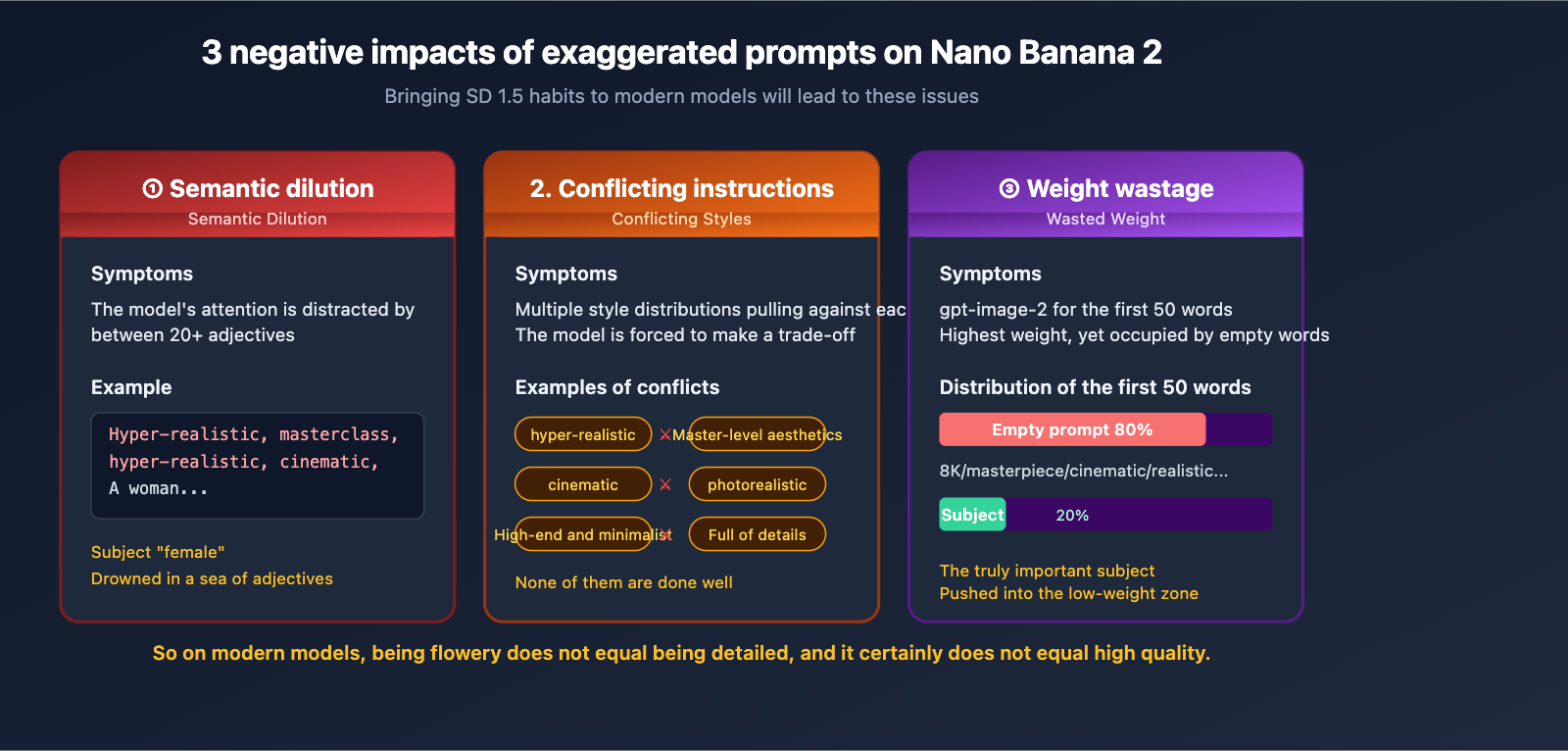 stop-hyperbolic-prompts-nano-banana-2-gpt-image-2-guide-en 图示