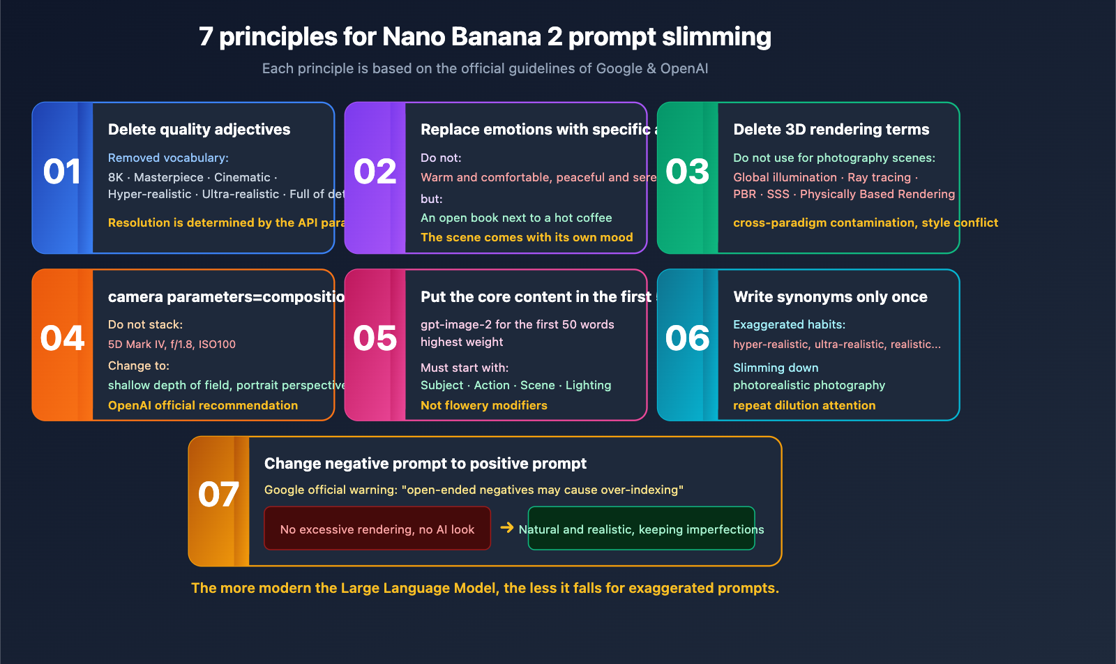 stop-hyperbolic-prompts-nano-banana-2-gpt-image-2-guide-en 图示