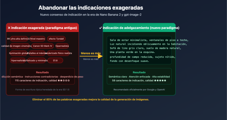 stop hyperbolic prompts nano banana 2 gpt image 2 guide es image 0 图示