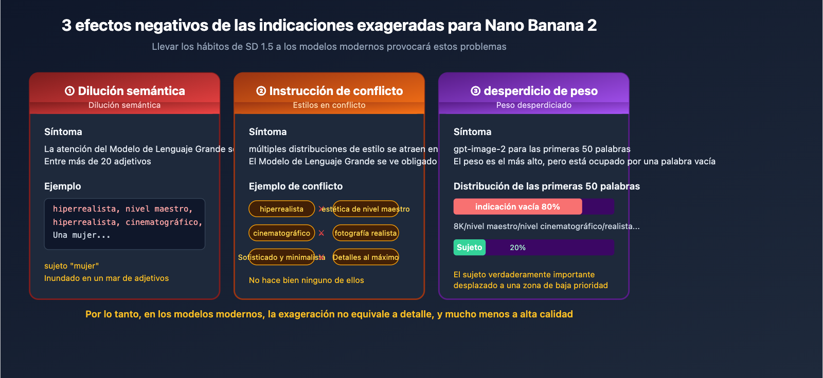 stop-hyperbolic-prompts-nano-banana-2-gpt-image-2-guide-es 图示