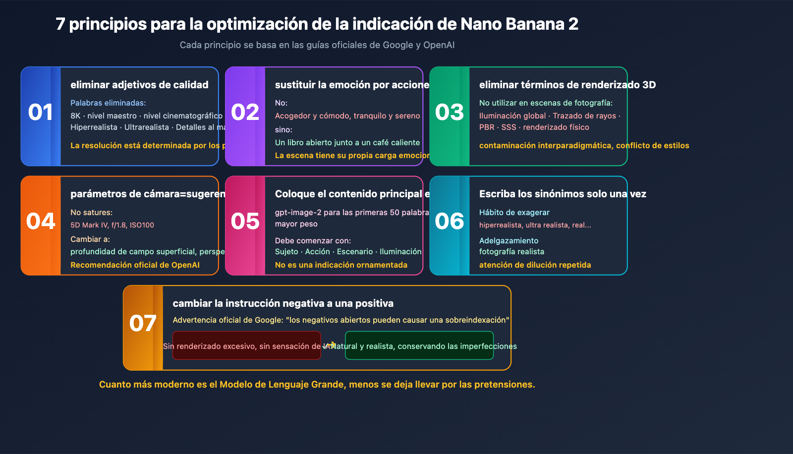 stop-hyperbolic-prompts-nano-banana-2-gpt-image-2-guide-es 图示