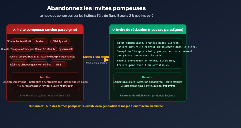 stop hyperbolic prompts nano banana 2 gpt image 2 guide fr image 0 图示