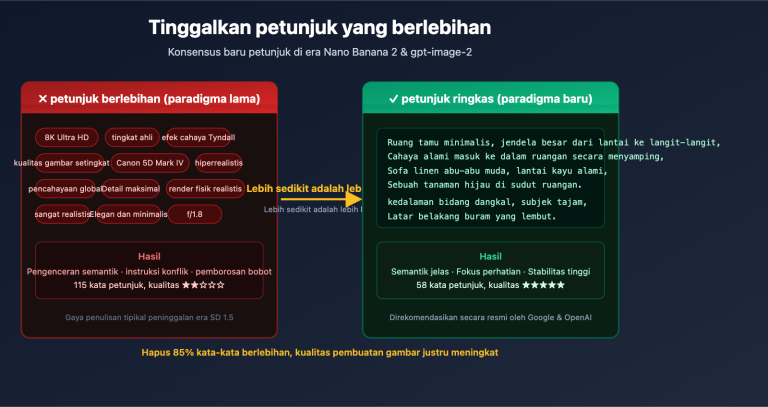 stop hyperbolic prompts nano banana 2 gpt image 2 guide id image 0 图示