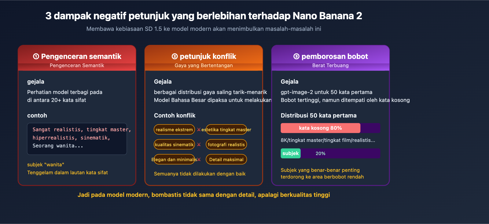 stop-hyperbolic-prompts-nano-banana-2-gpt-image-2-guide-id 图示