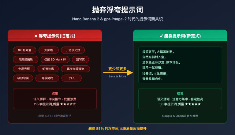 stop hyperbolic prompts nano banana 2 gpt image 2 guide image 0 图示